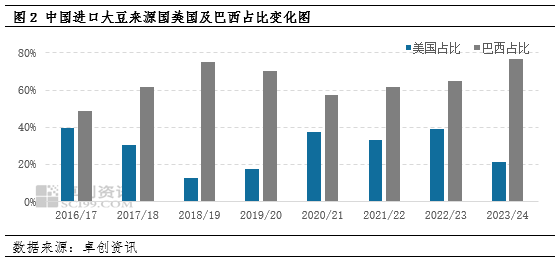 南美大豆产量或面临下调 豆粕或震荡偏强为主