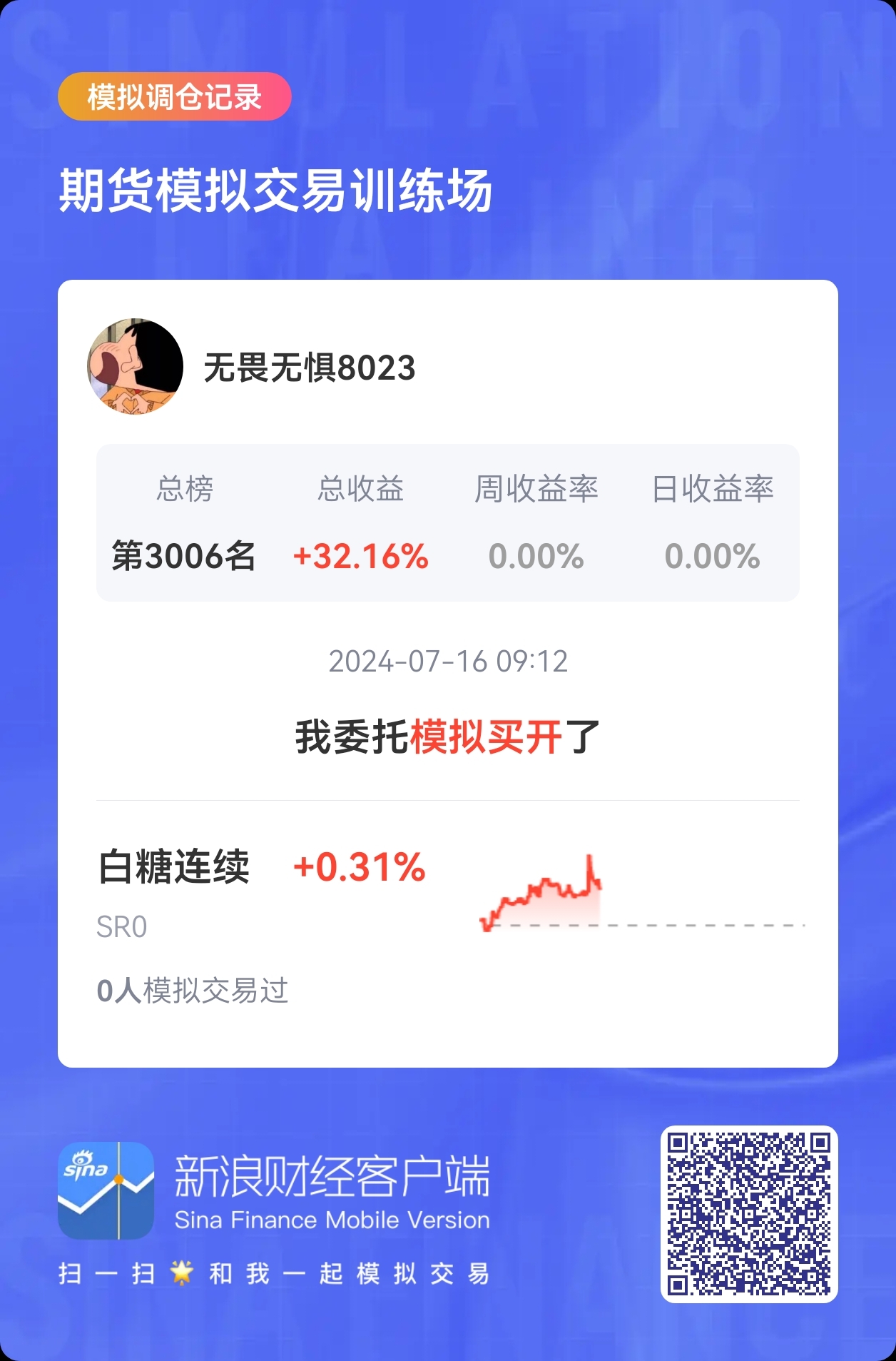 白糖期货2月5日主力小幅上涨0.62% 收报5879.0元