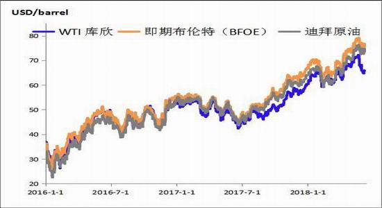 原油期货2月5日主力小幅上涨0.46% 收报605.5元