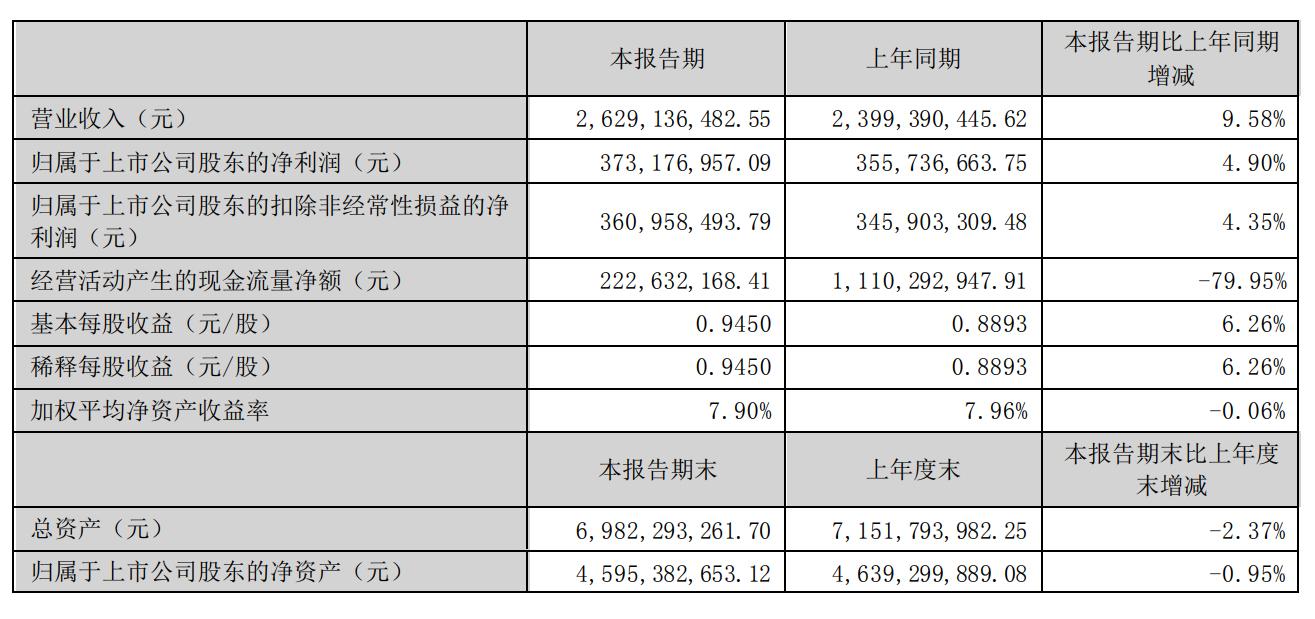 2月5日收盘液化石油气期货持仓较上日减持879手