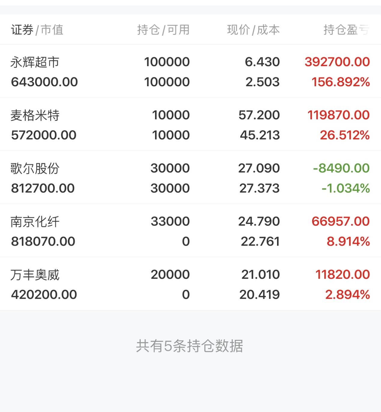 2月5日收盘集运指数（欧线）期货资金流出1589.94万点