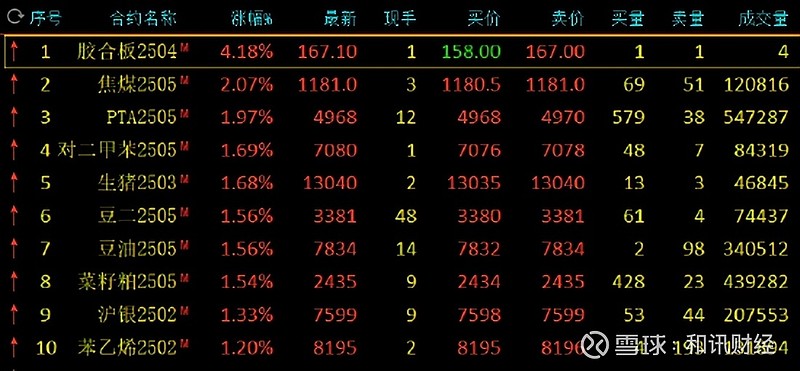 2月5日收盘焦煤期货资金流入2.78亿元