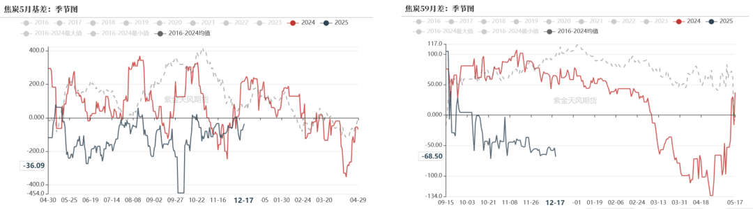 2月5日收盘焦炭期货持仓较上日增持1479手