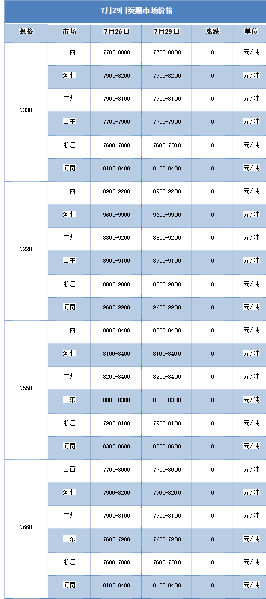 2025年2月6日今日活性炭价格最新行情走势