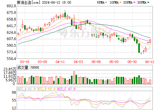 2025年2月6日石蜡价格行情今日报价查询