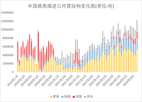 2025年2月6日炼焦煤价格行情最新价格查询