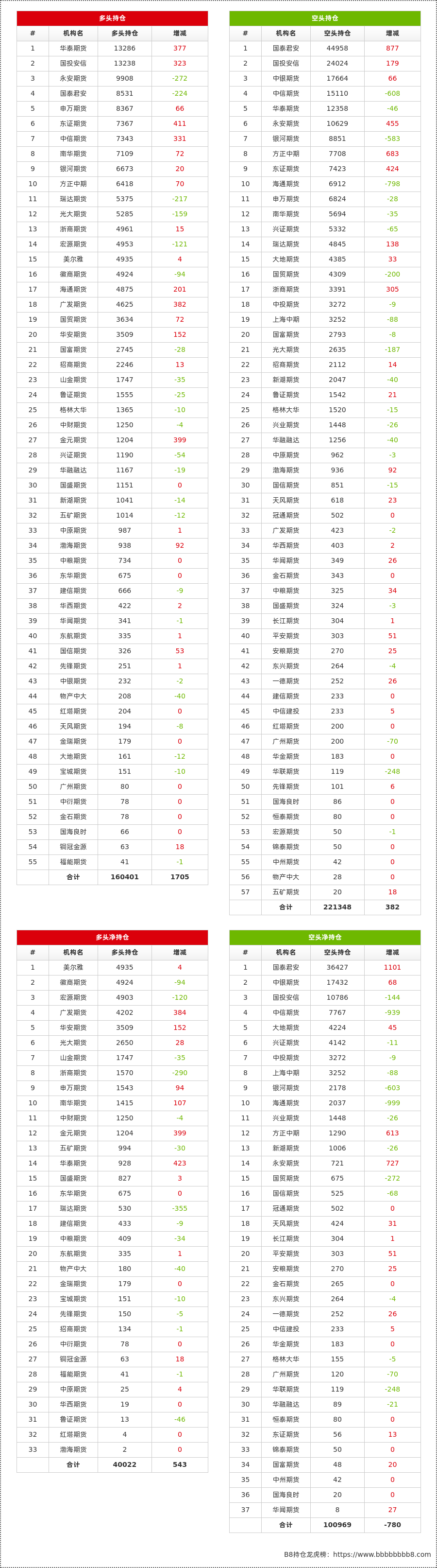 （2025年2月6日）今日天然橡胶期货最新价格行情查询