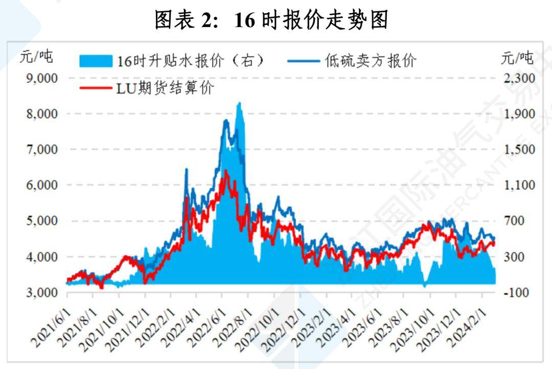 2月6日收盘橡胶期货资金流入2.34亿元