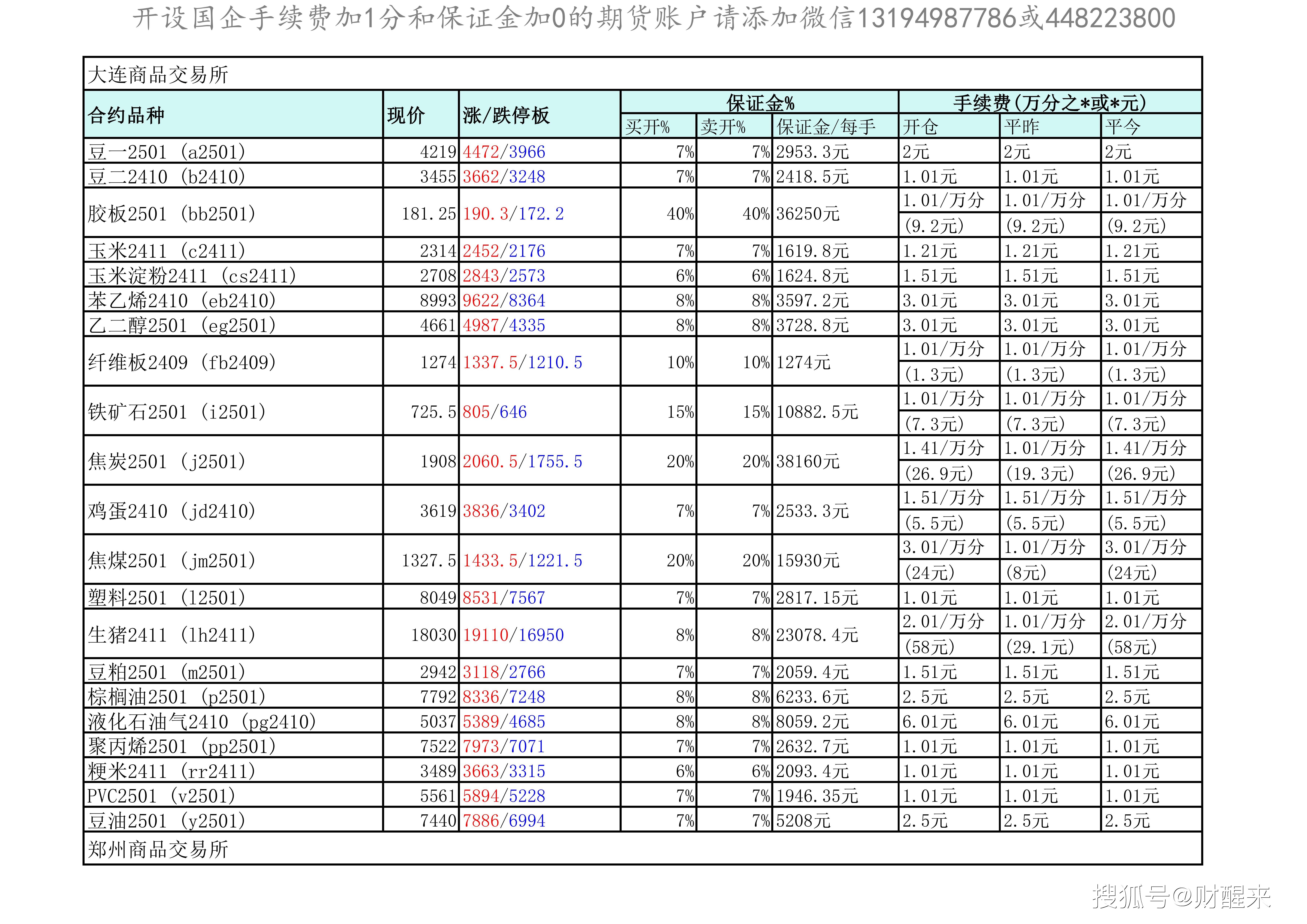 2月6日橡胶期货持仓龙虎榜分析：多方进场情绪强于空方