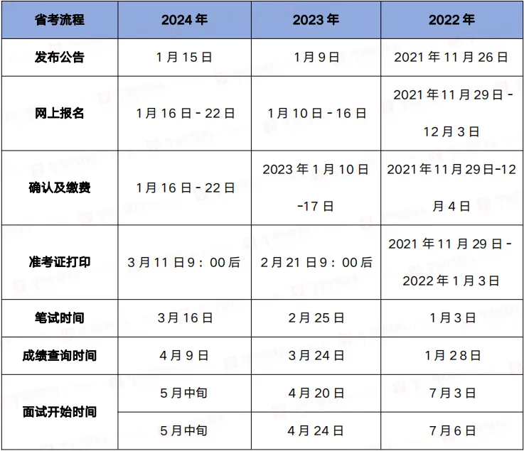 2025年2月6日工业面粉价格行情今日报价查询