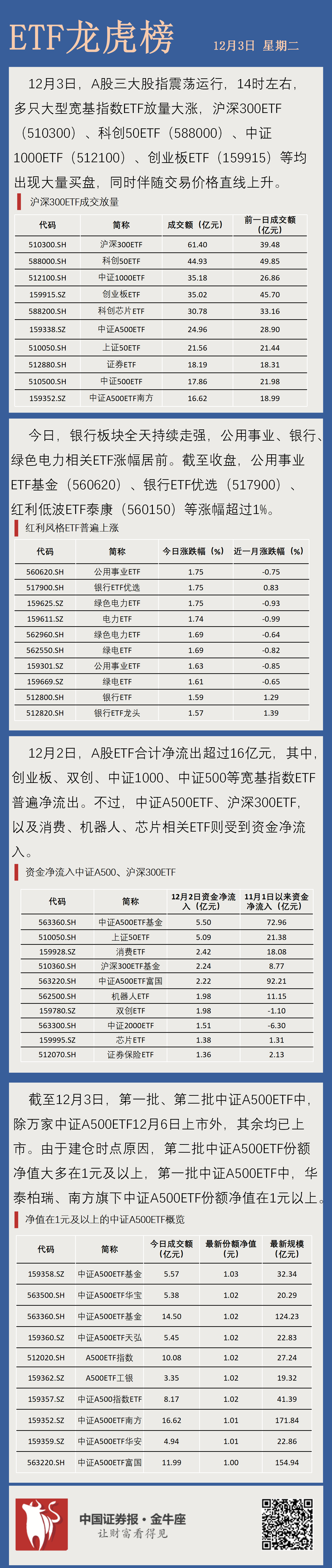 2月6日菜籽油期货持仓龙虎榜分析：多方进场情绪强于空方