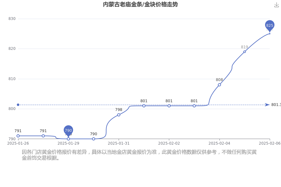 2025年2月6日今日玉米淀粉最新价格查询