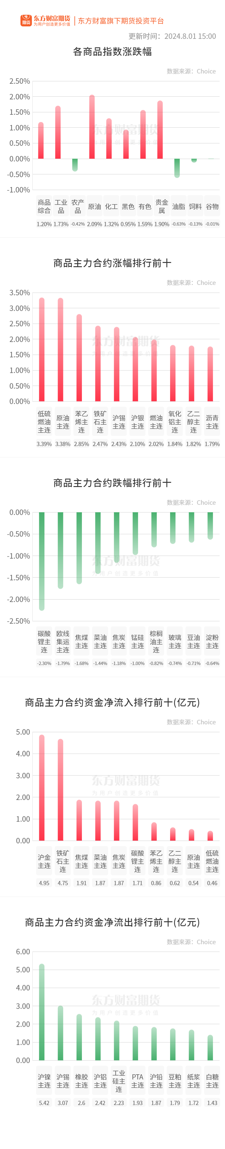 （2025年2月7日）今日燃料油期货和美原油最新价格行情查询