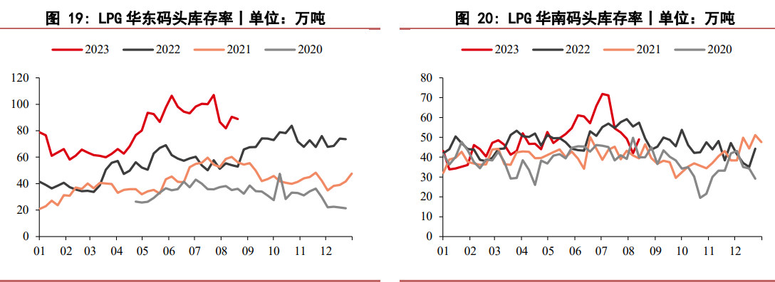 （2025年2月7日）今日液化石油气期货最新价格行情查询