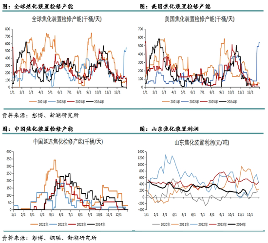 （2025年2月7日）今日低硫燃料油期货最新价格行情查询