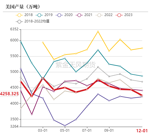 （2025年2月7日）今日动力煤期货最新价格行情