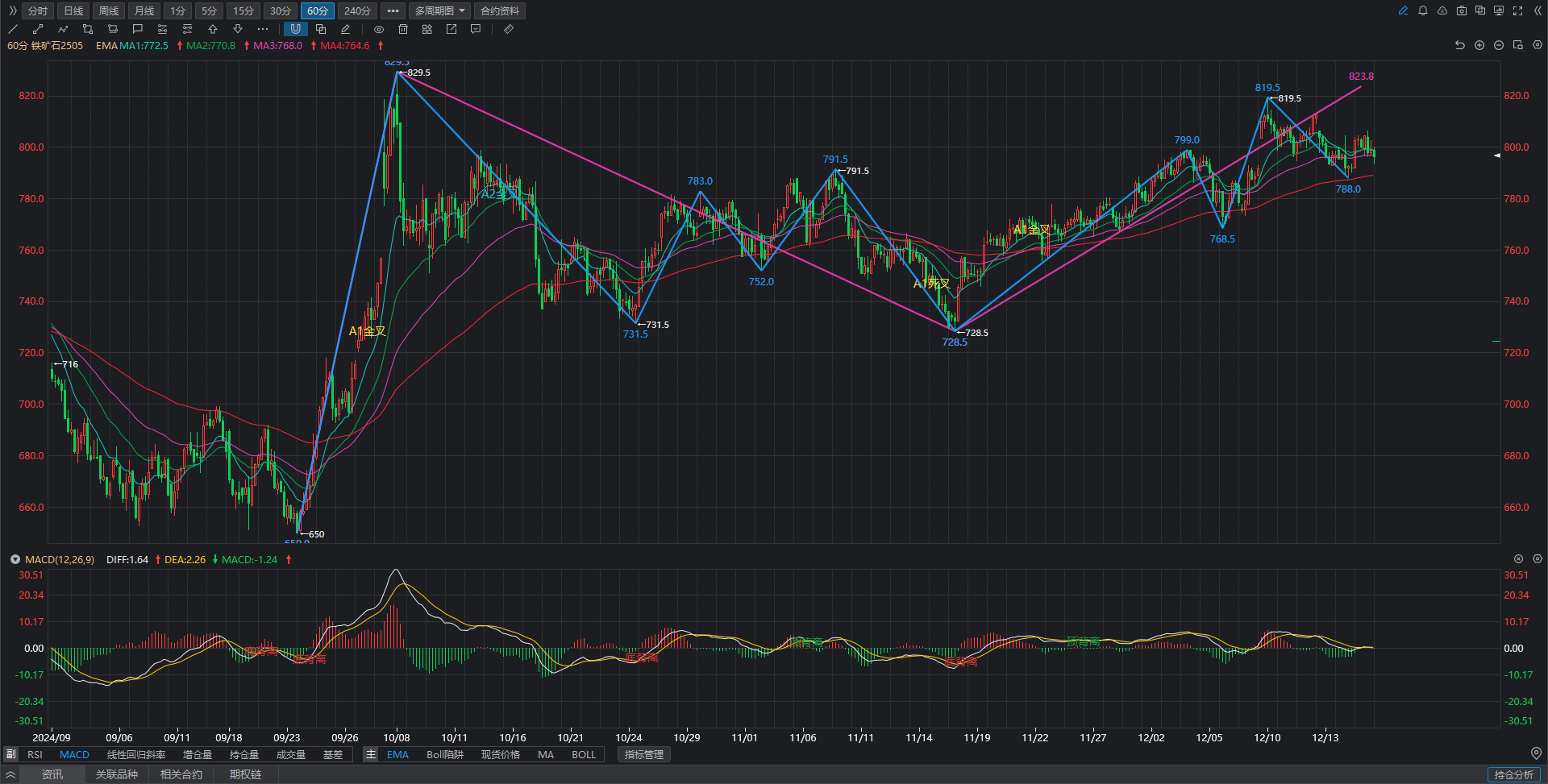 （2025年2月7日）今日铁矿石期货最新价格行情查询