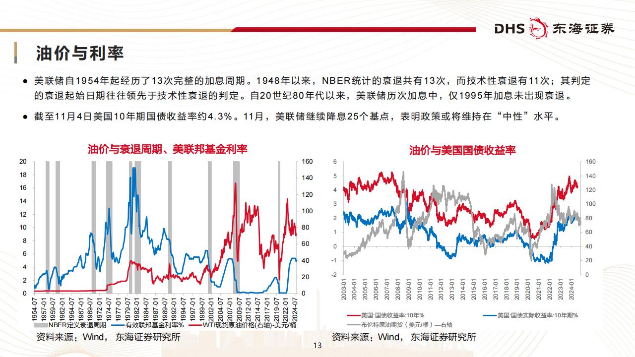 （2025年2月7日）今日原油期货和美原油最新价格行情