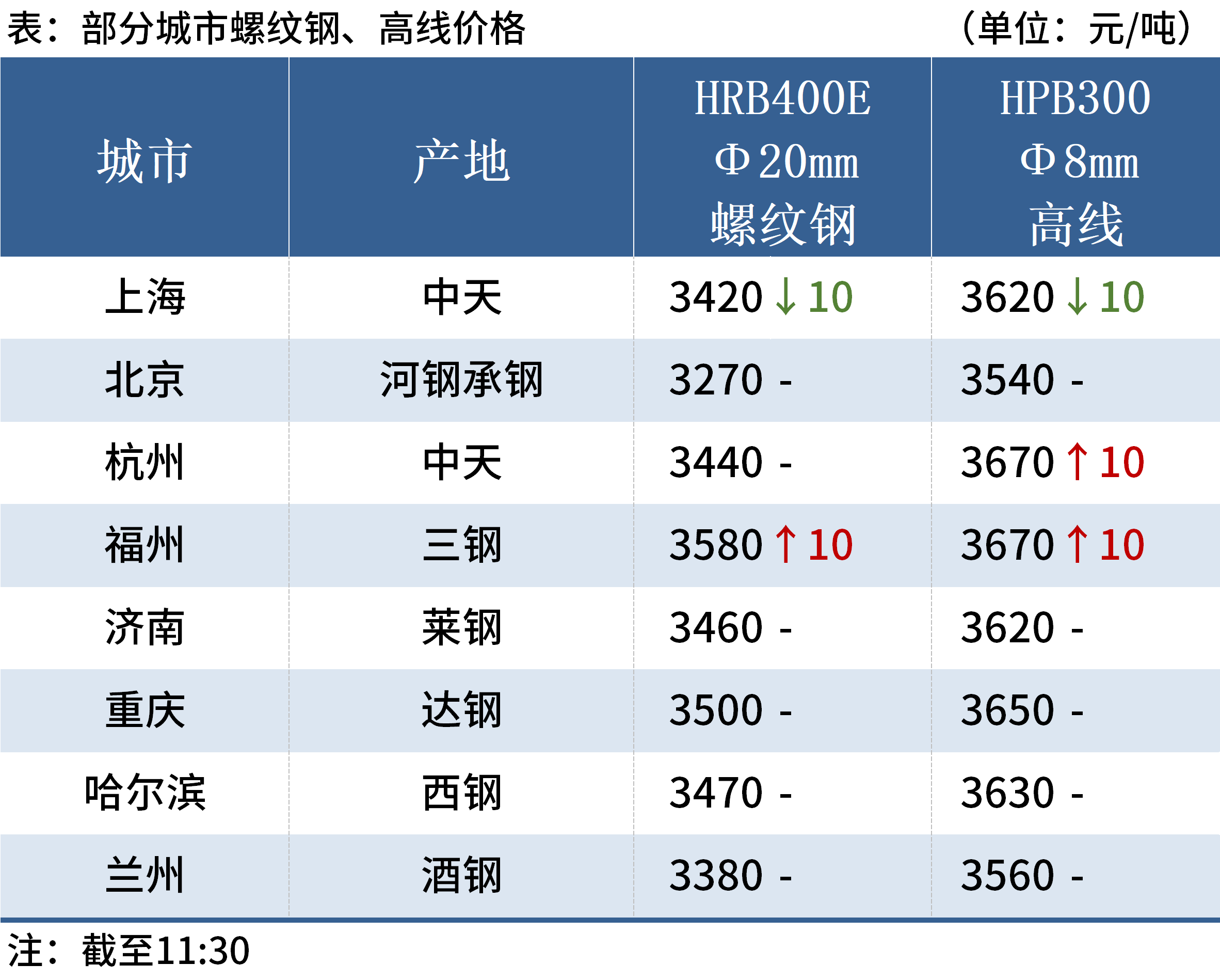 （2025年2月7日）今日焦煤期货最新价格行情查询