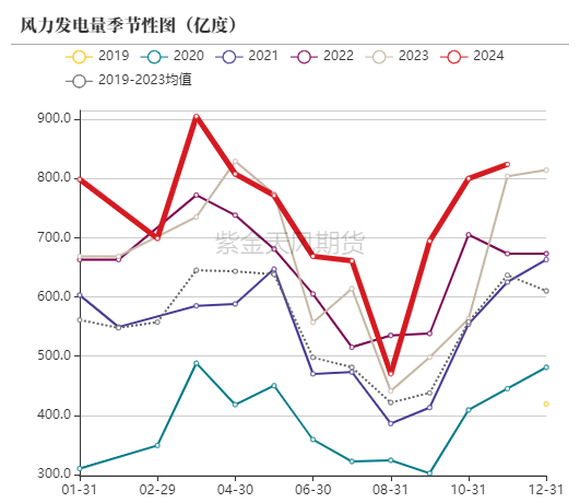 (2025年2月7日)今日动力煤期货最新价格行情