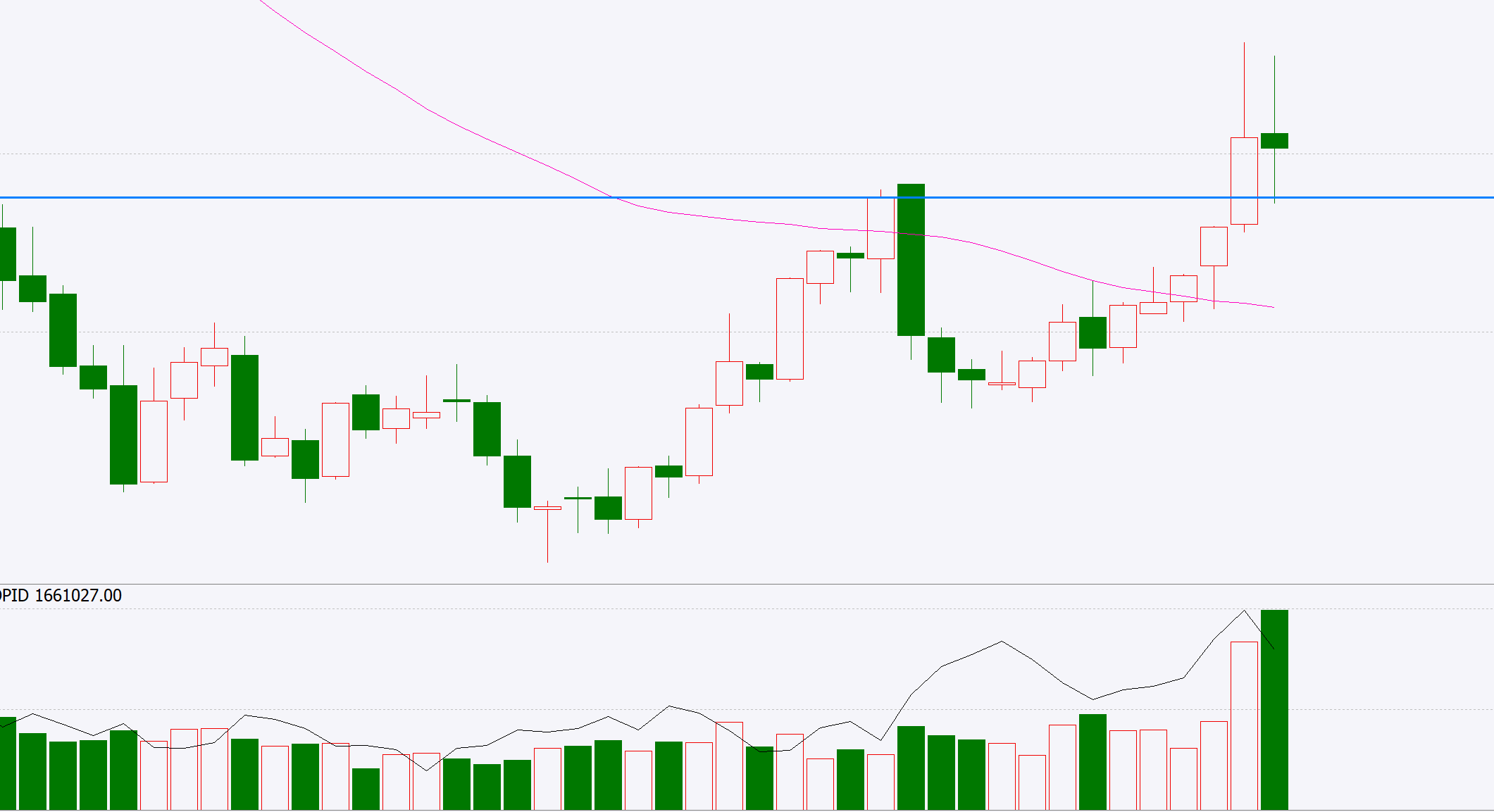 2月7日收盘橡胶期货资金流入1.66亿元