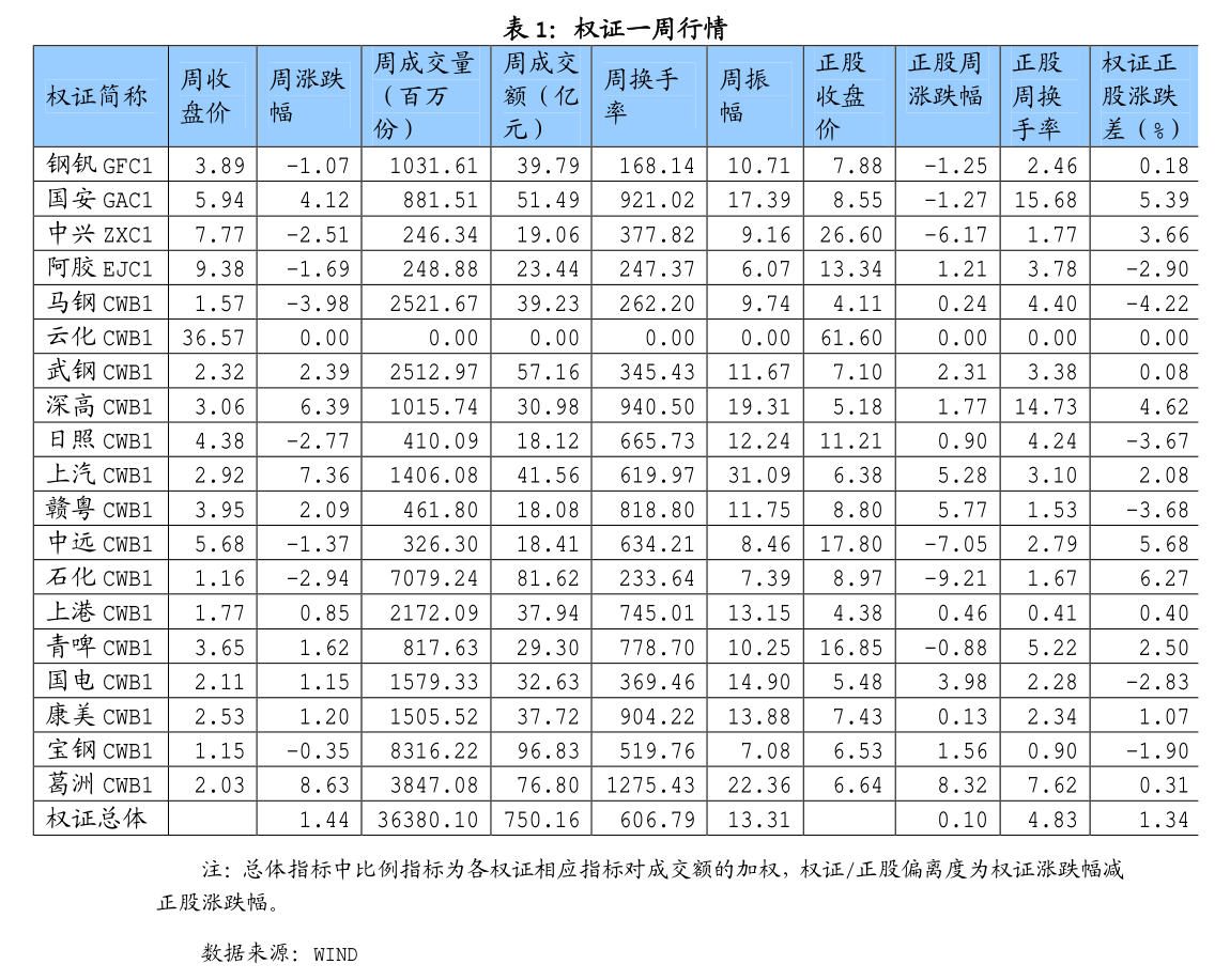 （2025年2月7日）今日天然橡胶期货最新价格行情查询