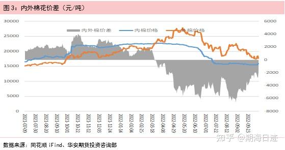 2月7日收盘棉花期货持仓较上日增持982手