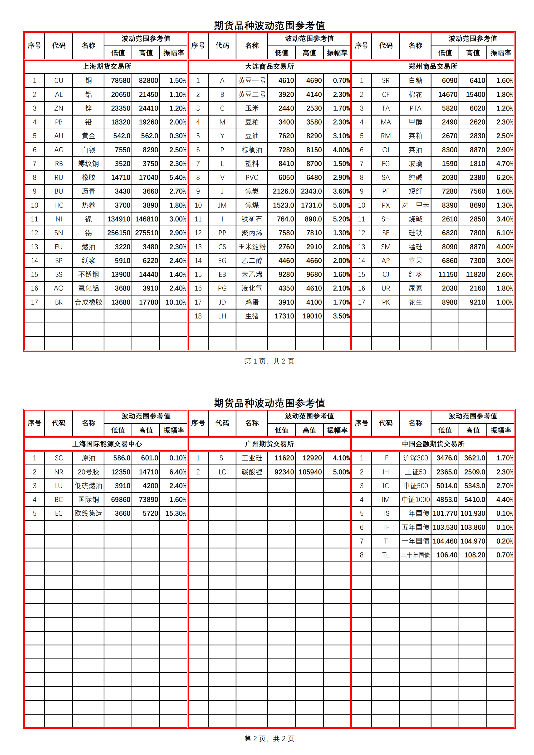 2月7日收盘菜籽油期货持仓较上日减持930手