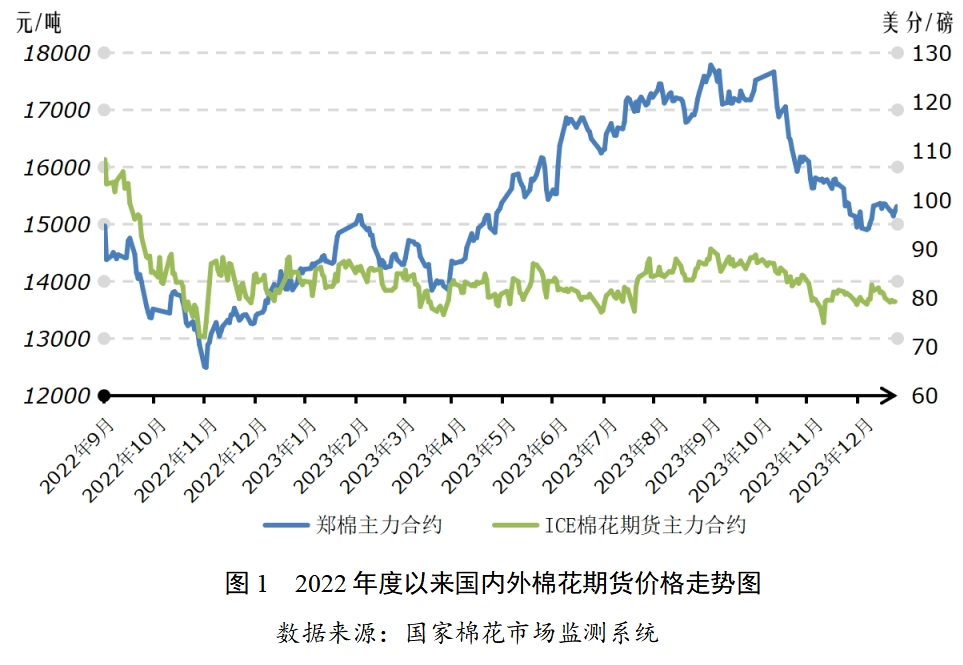 2月7日收盘棉花期货持仓较上日增持982手