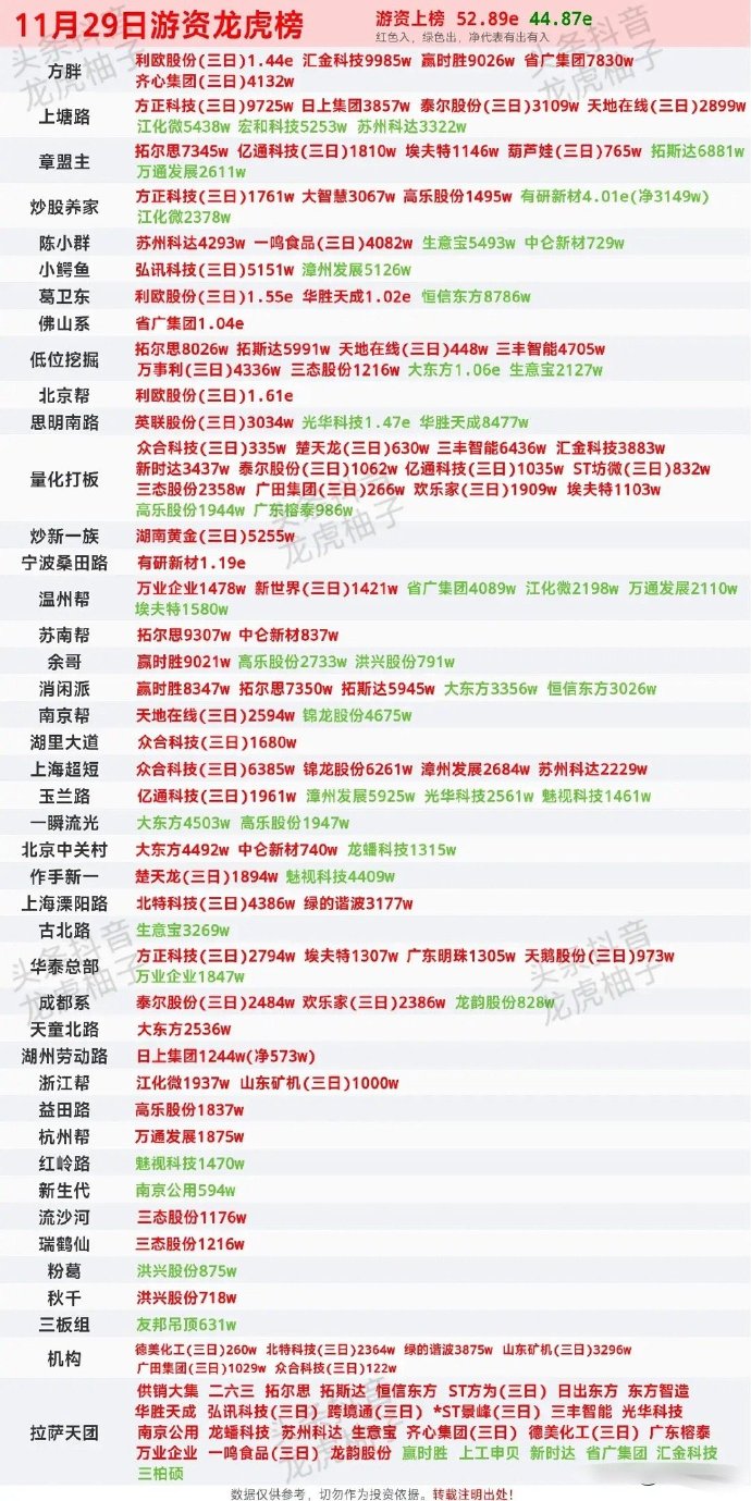 2月7日玉米期货持仓龙虎榜分析：空方呈离场态势