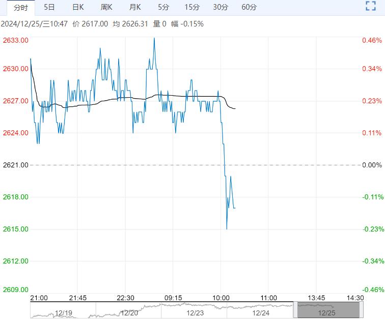 2月7日豆粕期货持仓龙虎榜分析：多方呈离场态势