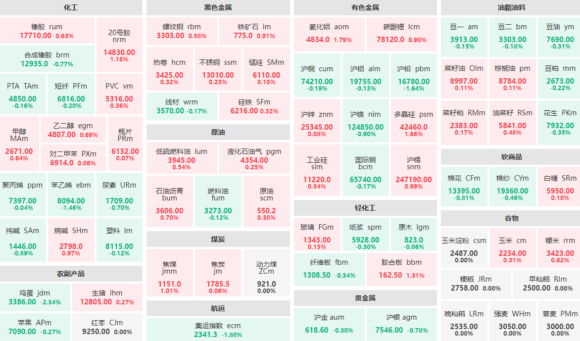 2月7日鸡蛋期货持仓龙虎榜分析：空方离场情绪高涨