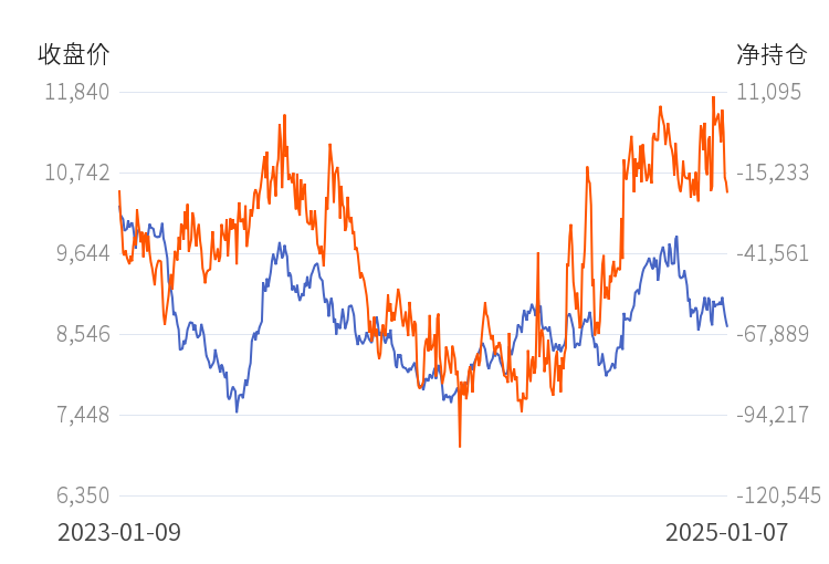 2月7日白糖期货持仓龙虎榜分析：空方离场情绪强于多方