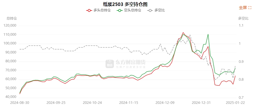 2月7日生猪期货持仓龙虎榜分析：多空双方均呈离场态势