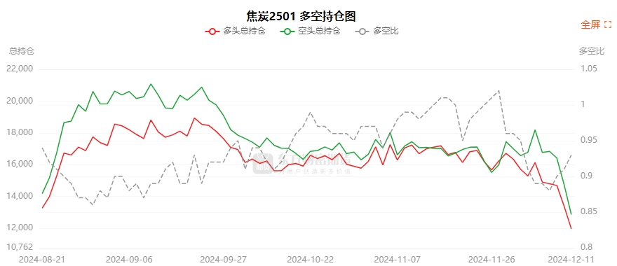 2月7日生猪期货持仓龙虎榜分析:多空双方均呈离场态势