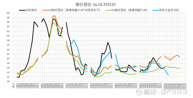 2月7日生猪期货持仓龙虎榜分析:多空双方均呈离场态势