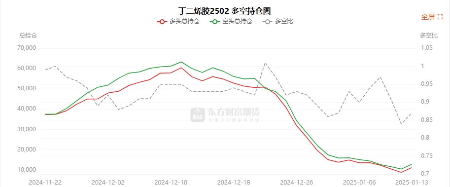 2月7日玉米期货持仓龙虎榜分析：空方呈离场态势