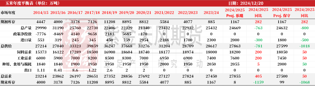 玉米期货2月7日主力小幅下跌0.48% 收报2286.0元