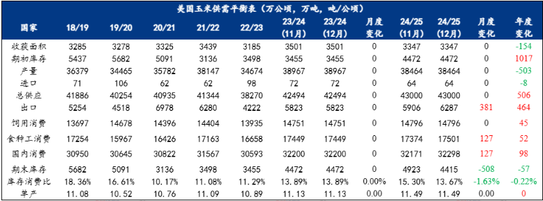 玉米期货2月7日主力小幅下跌0.48% 收报2286.0元