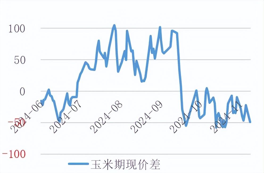 2月7日玉米期货持仓龙虎榜分析：空方呈离场态势