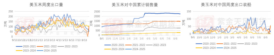 玉米期货2月7日主力小幅下跌0.48% 收报2286.0元