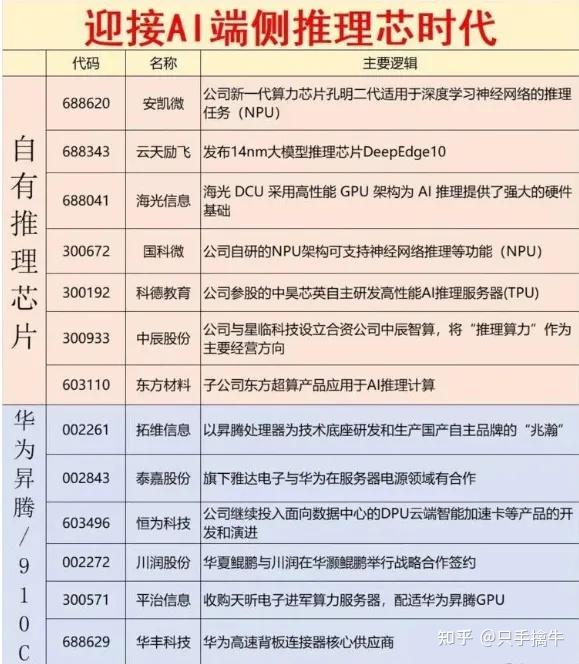 2025年2月7日柴油价格行情最新价格查询