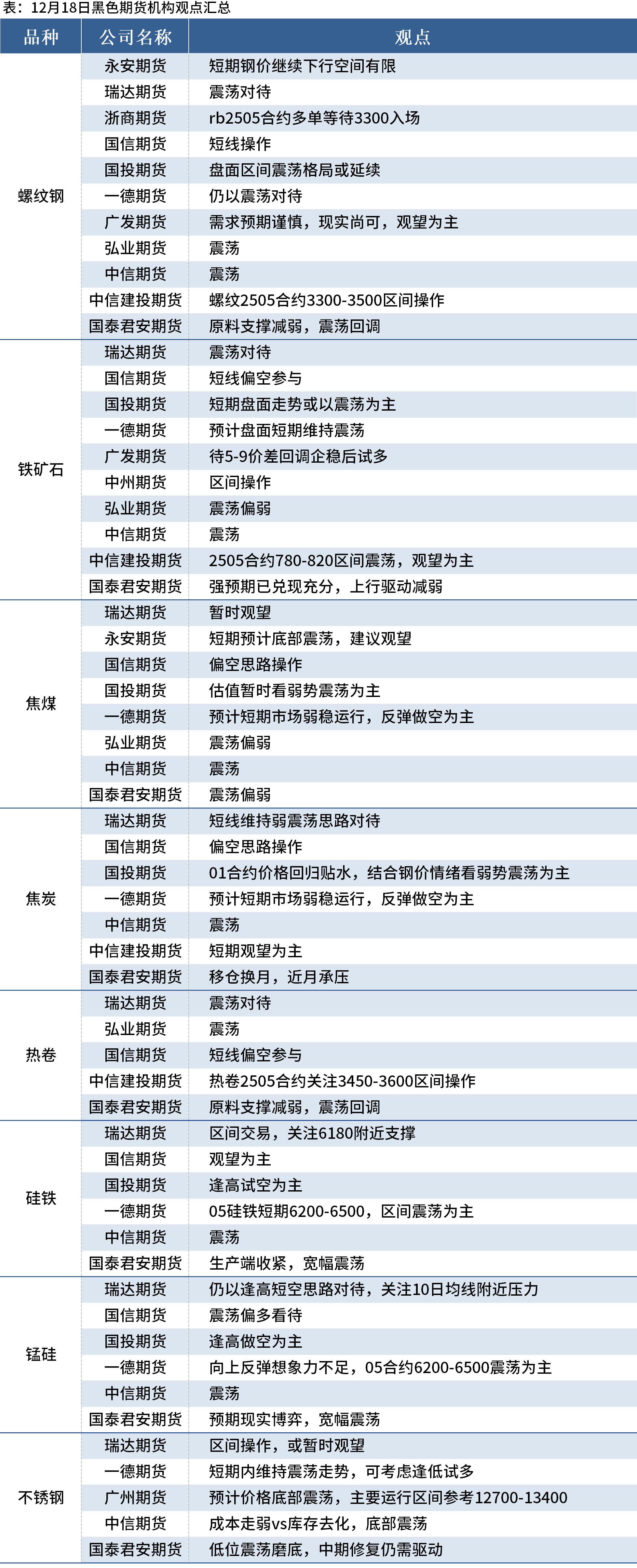 2月7日收盘铁矿石期货资金流入2.94亿元