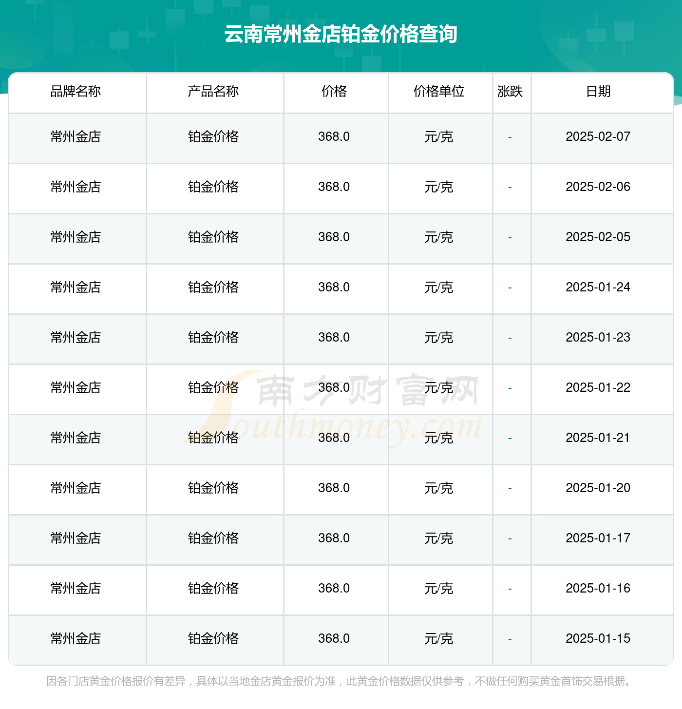 2025年2月7日竹炭价格行情最新价格查询