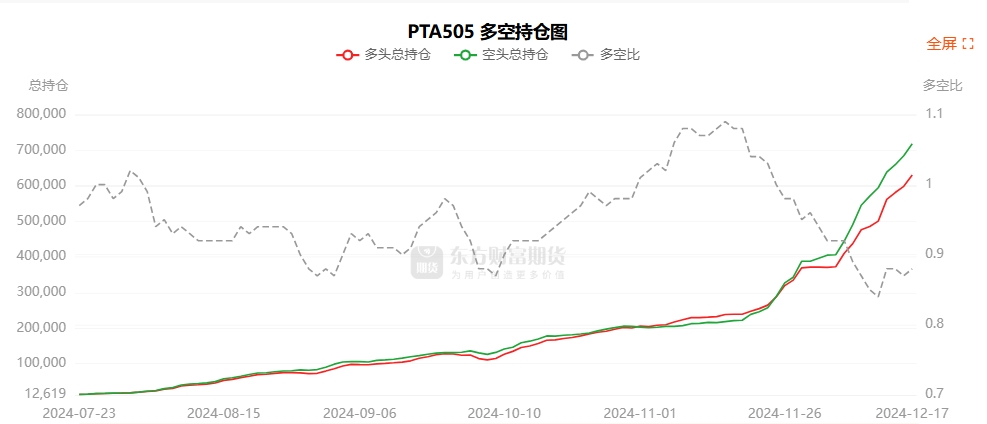 2月7日燃料油期货持仓龙虎榜分析：西部期货增仓2190手多单