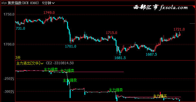 2月7日燃料油期货持仓龙虎榜分析：西部期货增仓2190手多单