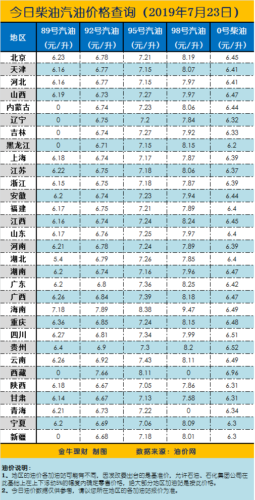 2025年2月7日最新汽油价格行情走势查询