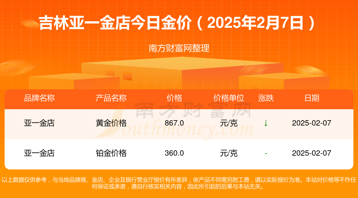 2025年2月7日竹炭价格行情最新价格查询