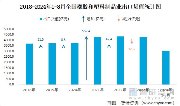全球天然橡胶产量环比季节性下降 胶价偏弱运行为主