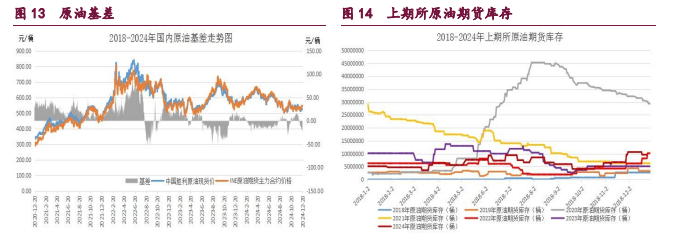 橡胶基本面预期偏强 价格短期或震荡为主